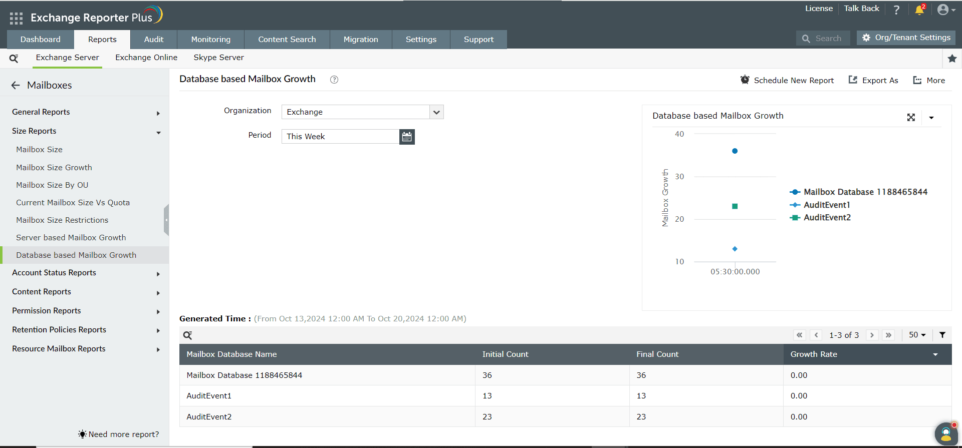 The database based mailbox growth report in Exchange Reporter Plus